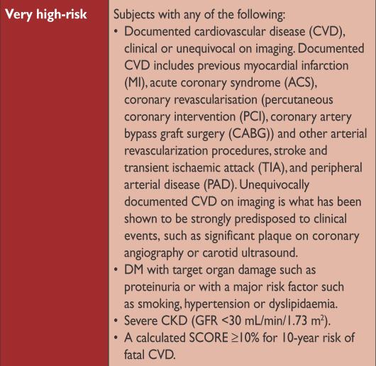 problematische Risikokategorisierung in der ESC Leitlinie 2016 dokumentierte CVD = Infarkt, AKS, PCI, Koronar Bypass, andere Revaskularisationen, Insult, TIA CVD in der Bildgebung = Plaques in