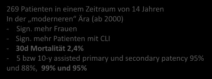 2,4% - 5 bzw 10-y assisted primary und