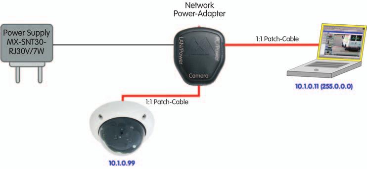 Verbinden Sie die Buchse LAN/Power des Netzwerk-Power-Adapters mit einem Ethernet-Anschluss des Switch/Routers bzw. der Wanddose.