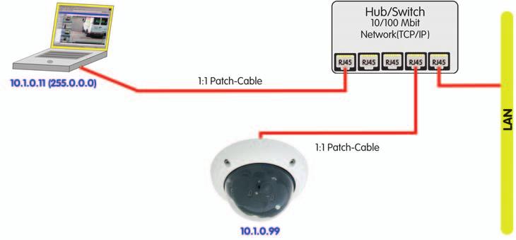 bzw. der Netzwerk-Power-Box M-NPR-4. Verbinden Sie den Anschluss LAN des Netzwerk-Power-Racks bzw. der Netzwerk-Power-Box mit einem Ethernet-Anschluss des Switch/Routers.