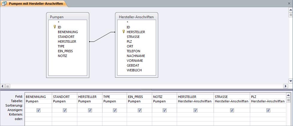 Verbundene Tabellen (Die Spaltenbreite wurde etwas angepasst) 9. Der Feldname HERSTELLER steht jetzt zweimal unten im Entwurfsbereich.