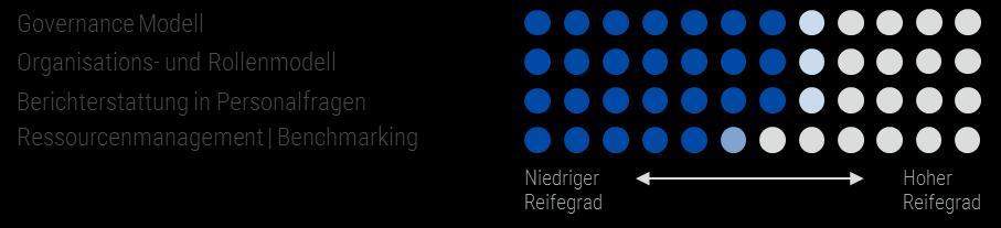 von Kienbaum zeigen: Der HR-Reifegrad hängt statistisch mit der Einschätzung der Organisationsperformance zusammen.