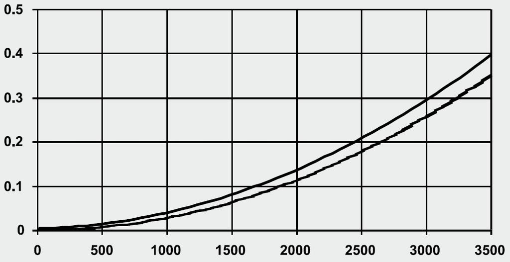 Druckverlust von Filtergehäuse / Filterelement berechnen Druckverlust von Filtergehäuse / Filterelement berechnen Der Gesamtdruckverlust der Filter bei einem bestimmten Volumenstrom setzt sich