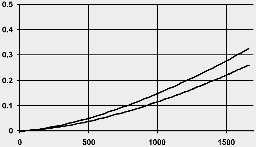 Druckverlust von Filtergehäuse / Filterelement berechnen Druckverlust von Filtergehäuse / Filterelement berechnen Der Gesamtdruckverlust der Filter bei einem bestimmten Volumenstrom setzt sich