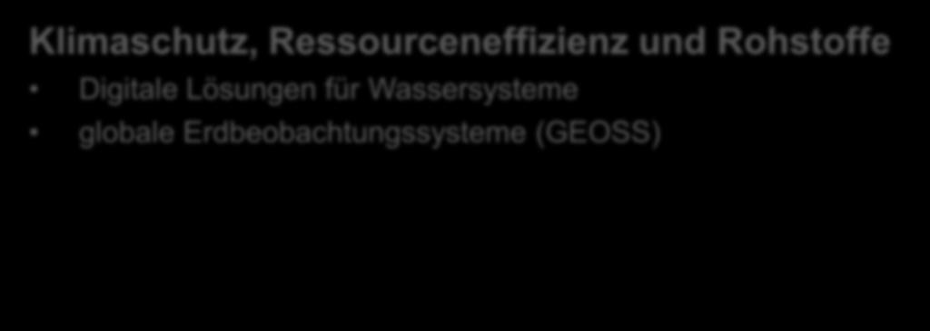 Digitale Lösungen für Wassersysteme globale Erdbeobachtungssysteme (GEOSS) Copyright