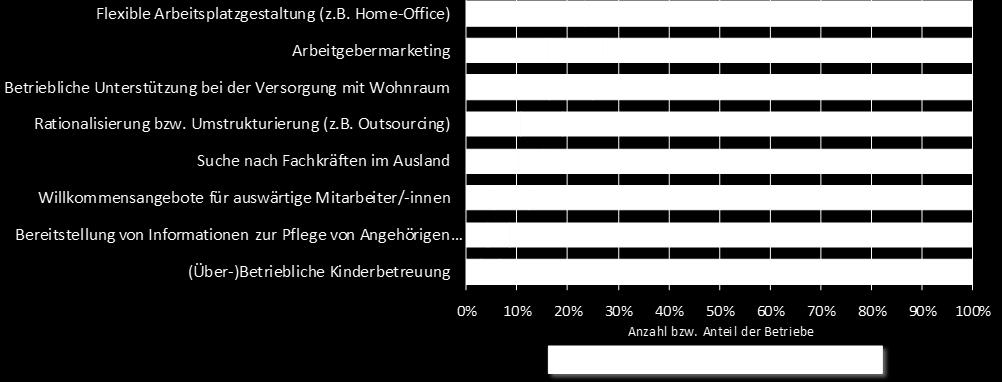 Unternehmensbefragung Landkreis