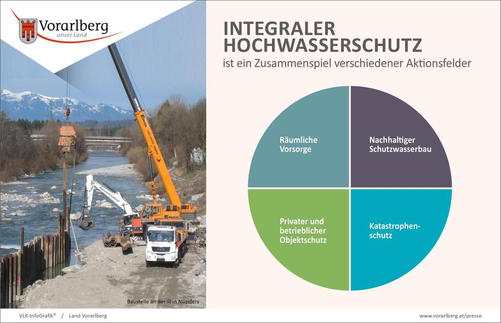 Integraler Hochwasserschutz in Vorarlberg Dass Hochwasser in Vorarlberg die größte Naturgefahr ist, hat sich zuletzt im Jahr 2005 drastisch gezeigt.