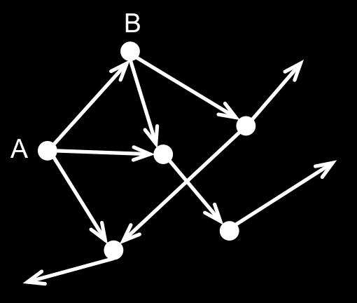 EVZ in gerichteten Netzwerken Weiteres Problem: Knoten mit Eingangsgrad 0 haben EVZ 0 Problem: Das kann kaskadieren!