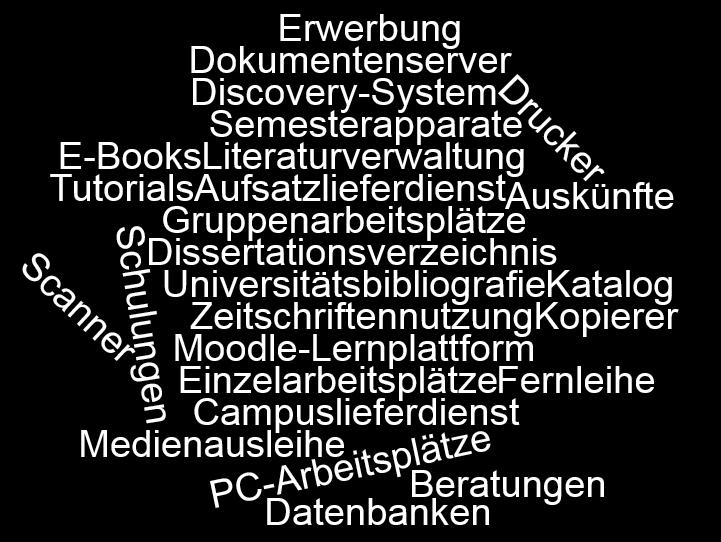 (3) Das Service Portfolio der UB Duisburg-Essen Basisdienstleistungen der UB