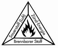 Brandschutzerziehungsteam im Landkreis Bayreuth BE - Inspektion II Jochen Sommer (Fachbereichsleiter)