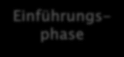 Einführungsphase Qualifikationsphase Abiturprüfung Pflichtfächer: Wahlpflichtfächer: Wahlfächer: Deutsch Englisch (Französisch oder Spanisch oder