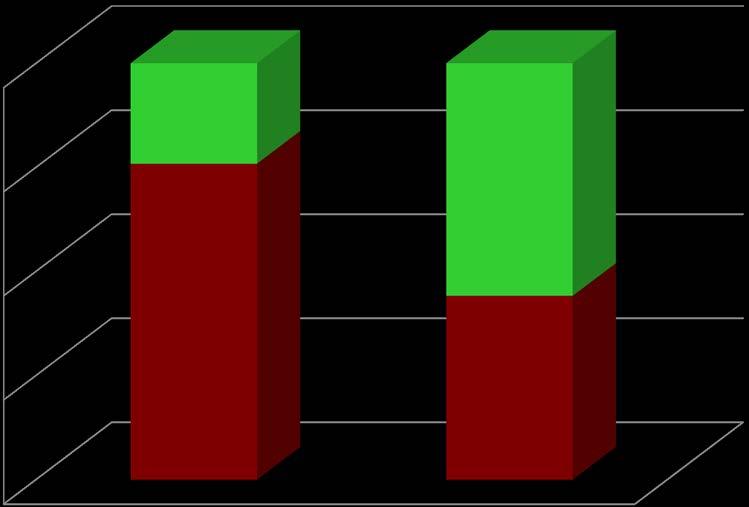 Territorialer Umfang des Gebietsschutzes bei Marken 24% 76% 56% territorialer Umfang des Gebietsschutzes bei der