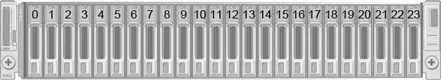 Das Storage Center identifiziert die Laufwerke mit XX-YY, wobei XX für die Einheiten-ID des Erweiterungsgehäuse und YY für die Laufwerkposition innerhalb des Erweiterungsgehäuse steht.
