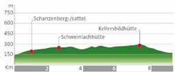 2:20 h g: 9,2 km k : 223 m m: 196 m : 287 m 133 m S: Schloss Rotenfels Z: Bernharduskirche Baden-Baden : Bad