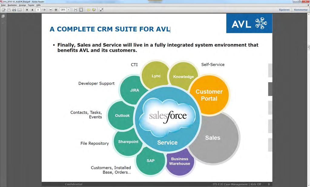 CUSTOMER SERVICE MANAGEMENT Salesforce ist auch für Customer Service die zentrale Plattform bei AVL Customer