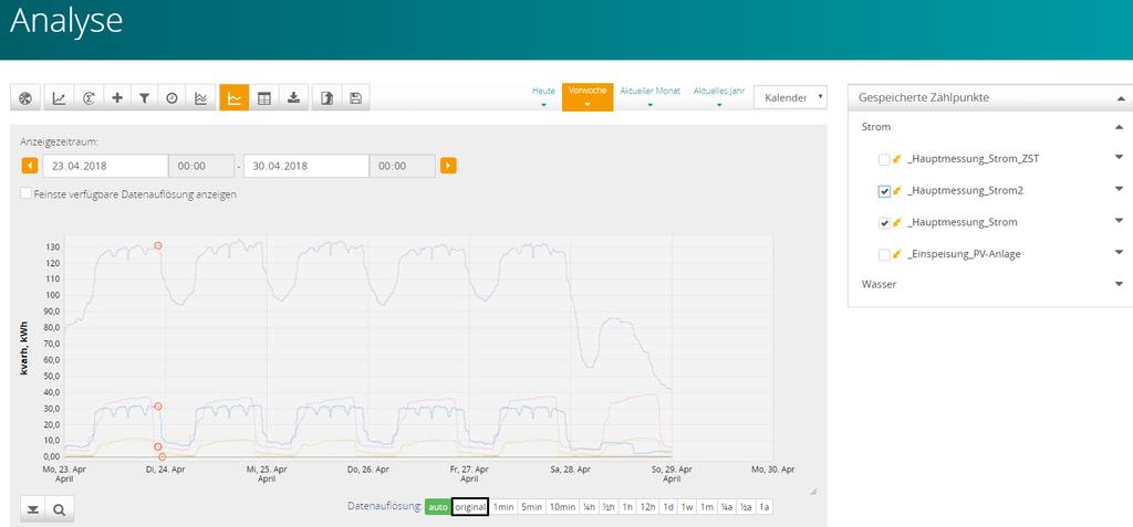 Wählt man weitere Linien aus der Zählpunktliste aus, werden diese zusätzlich im unteren Bereich angezeigt. So können eigene Listen für die aktuelle Analyse erstellt werden.