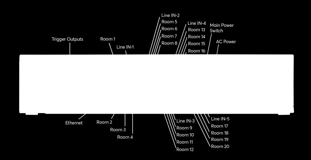 Für die Verkabelung bedeutet dies folgendes: Loxone Speaker im Mono Mode: pro Speaker ein Lautsprecherkabel und ein verstärker Kanal Loxone