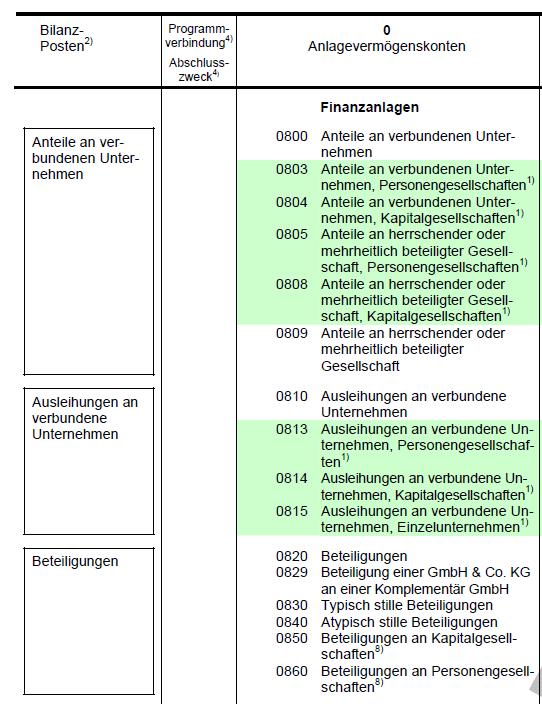 Farblich markierter SKR03/04 in PDF-Form (veröffentlicht am 28.10.