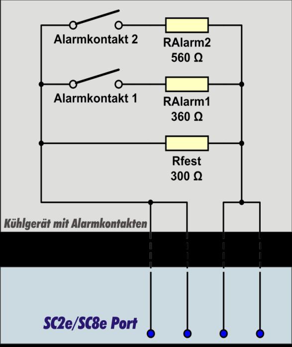 Beschaltung mit Widerständen Zwei Varianten Grundsätzlich gibt es zwei verschiedene Varianten für die Verdrahtung der drei Widerstände: "Geräteseitig" und "SCx-seitig": Variante 1: Geräteseitig Bei