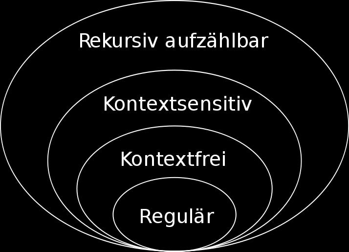 15 weiteres Beispiel CL Wir erinnern uns: -