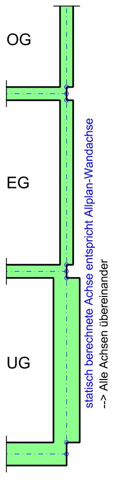 In diesen Fällen entspricht Ihr Allplan Tragwerksmodell jedoch nicht mehr der Realität, sondern ist statisch optimiert. 5.1.