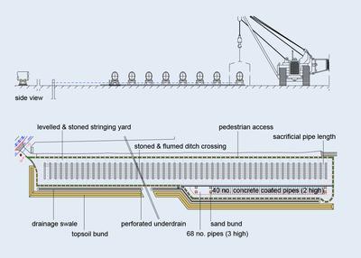 Bild: PORR AG Pipeline-Arbeiten Die 1,05 m (42 inch) starke Pipeline wird vom Auftraggeber National Grid beigestellt und in 12 m Einheiten zur Baustelle transportiert.