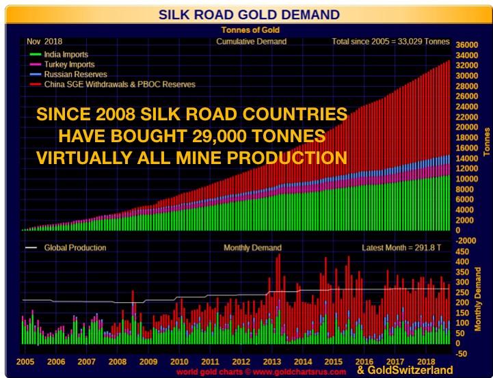 Ist überhaupt noch US-Gold übrig? Goldreserven sollten genau das sein, was ihr Name besagt - Reserven zur Deckung der Währung und der Stabilität des Landes.