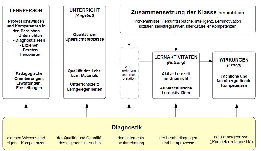 Gegenstände der