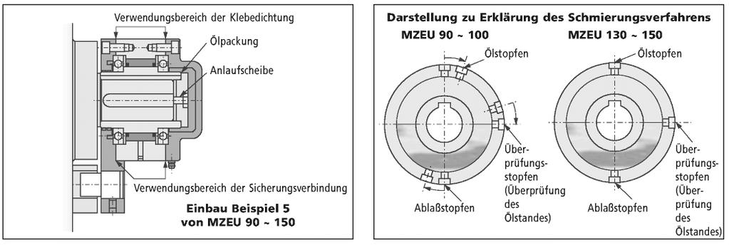 Klemmkörper -Freiläufe MZEU-Serie Die Baureihe MZEU 12 - MZEU 80 sind mit Dauerschmierung versehen, eine weitere Schmierung ist nicht erforderlich.
