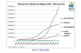 Umstieg auf Gas Fahrzeuge ist machbar: Asien 21.