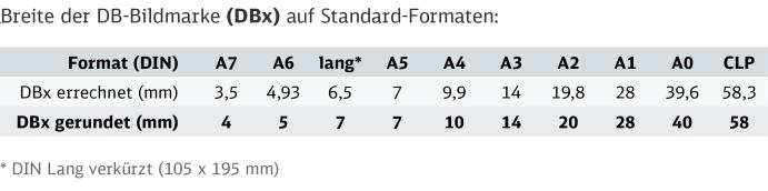 Richtlinien für die Verwendung der Logobox: Die Logobox steht links oben im Anschnitt Der Mindestabstand zum oberen Formatrand beträgt ¾ DBx.