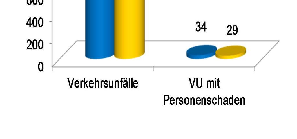 Michendorf/