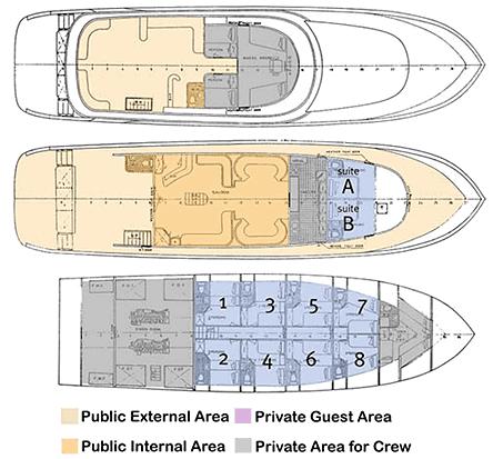 Preiseliste an Bord) UNTERKUNFT 11 Doppelkabinen und 2 Oberdeckkabinen mit Doppelbett NEBENKOSTEN AN BOARD komplet und kompakt ( Tauchgenehmigung/Marineparkgebühren, Dieselzuschlag und Hafengebühren