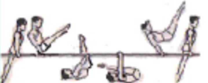 2 Holmen Rote Schrift: Teil unter 18 Jahren nicht zugelassen [III-074] Schwebekkippe a. 1 Holm d. d. Grätschwinkelstütz. i. d. Hdst. [III-080] Schwebekkippe a.