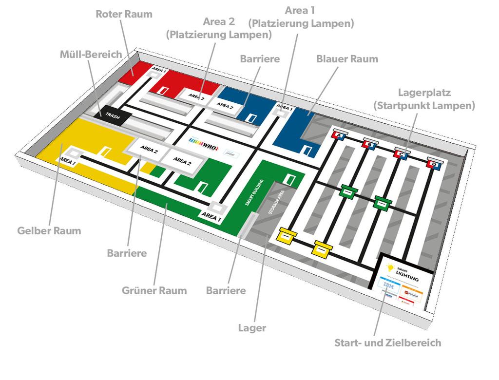 3 Spielfeldübersicht Das Spielfeld symbolisiert ein Haus, das aus 4 farbigen Räumen (rot, gelb, grün, blau) besteht, die jeweils zwei Bereiche zum Abstellen von Lampen (Area 1 und Area 2) enthalten.
