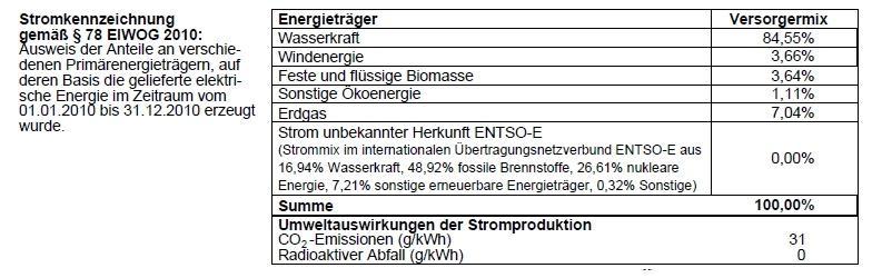 7.43.2 Darstellungsform Abbildung 46: Die Stromkennzeichnung der Tiwag Tiroler Wasserkraft AG Die Darstellung der Stromkennzeichnung erfolgt in Tabellenform, ist gut sichtbar auf der Stromrechnung