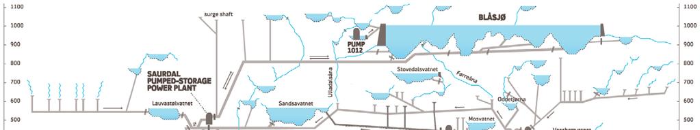 300 kwh) Kraftwerkskomplex Ulla-Førre Installierte Leistung 2040 MW Kraftwerk Kvilldal 1204