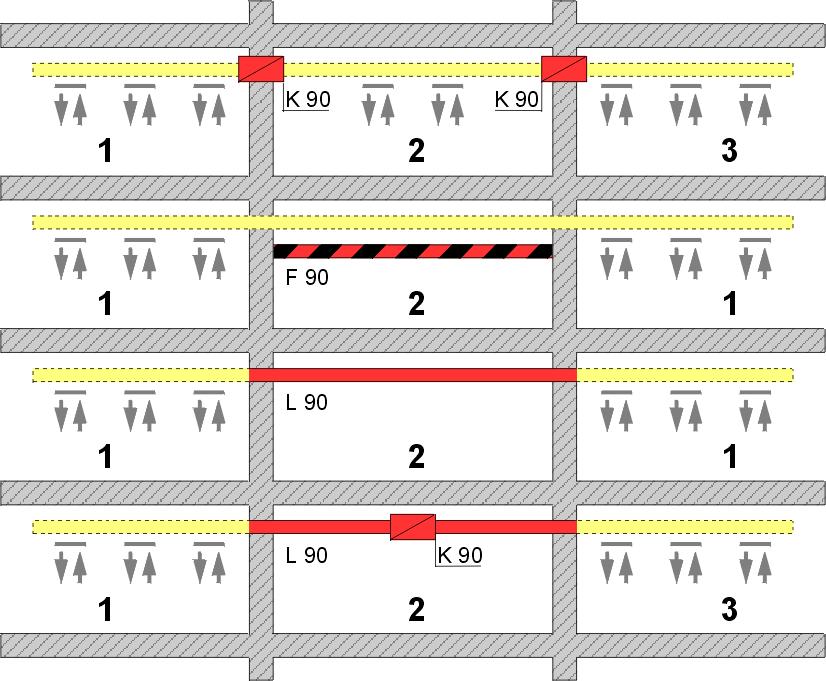 3. Vorschriftenübersicht 3.6 MLüAR klassifizierte Bauteile Überbrückung von feuerbeständigen Wänden (Flur- und Trennwände analog in K30 bzw.