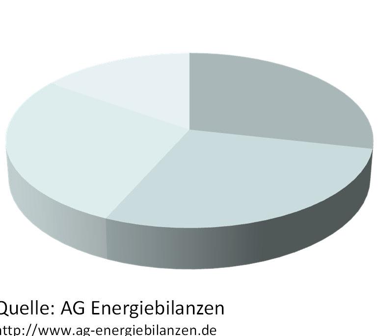 Haushalte GHD Quelle: AG Energiebilanzen http://www.