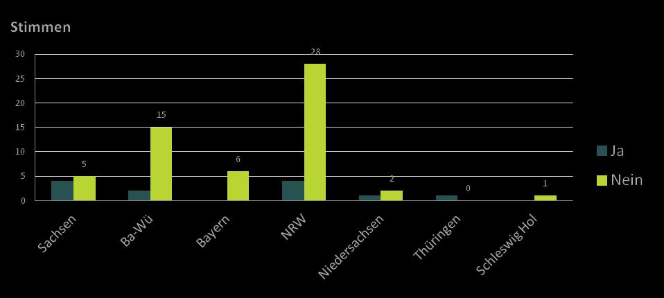 4. eea Management Tool 21 Energiepolitisches Arbeitsprogramm?