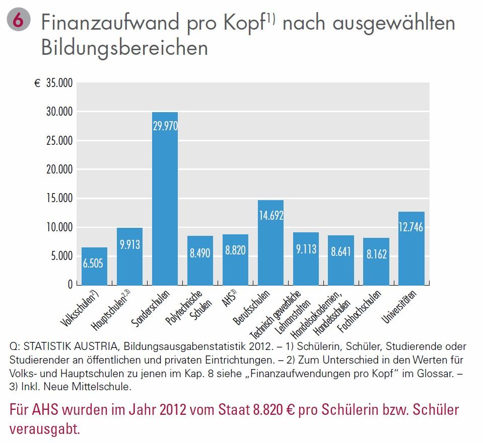 Ausgabe Nr. 3 vom 28. Oktober 2014 Quelle: Statistik Austria (Hrsg.), Bildung in Zahlen 2012/13 Schlüsselindikatoren und Analysen (2014), S.