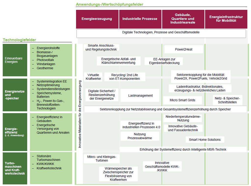 3. Lastmanagement: