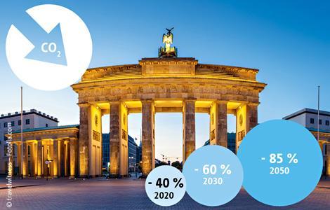 1. Klimaneutrales Berlin 2050 Koalitionsvertrag: "Berlin bis 2050 klimaneutral" Reduzierung der CO2-Emissionen Berlins innerhalb der nächsten 35 Jahre von