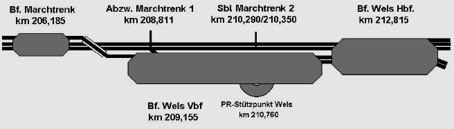 2.5. Örtliche Verhältnisse Der Bf Wels Vbf liegt neben der zweigleisigen, elektrisch betriebenen Hauptbahn (Strecke 10102) von Knoten Rohr nach Salzburg Hbf und liegt an der Strecke 10112 von Bf