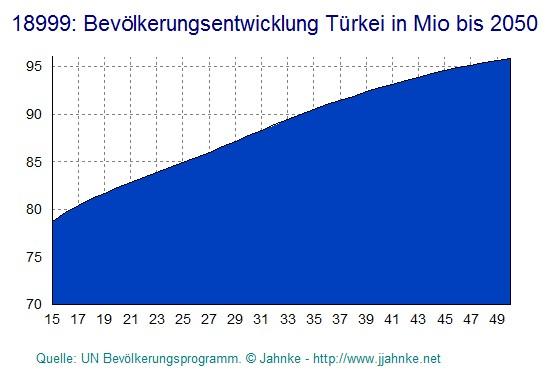 Sozialleistungen für ihre in der Regel zahlreichen Kinder, die es auch in der Türkei nicht geben würde.