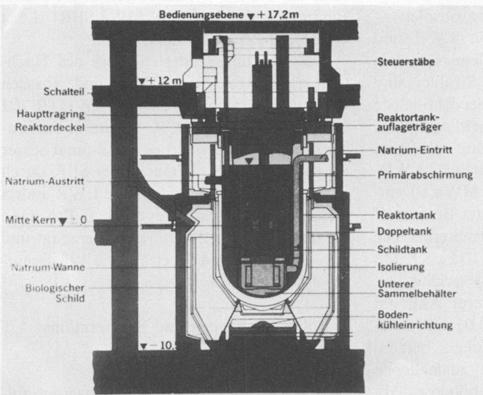 Der Schnelle Briiter I1 Von Wolfgang Klose, Karlsruhe Teil I befajte sich rnit der Neutronenbilanz der Kettenreaktion, den Besonderheiten des Schnellen Bruters sowie den zugehorigen Sicherheitsfragen.