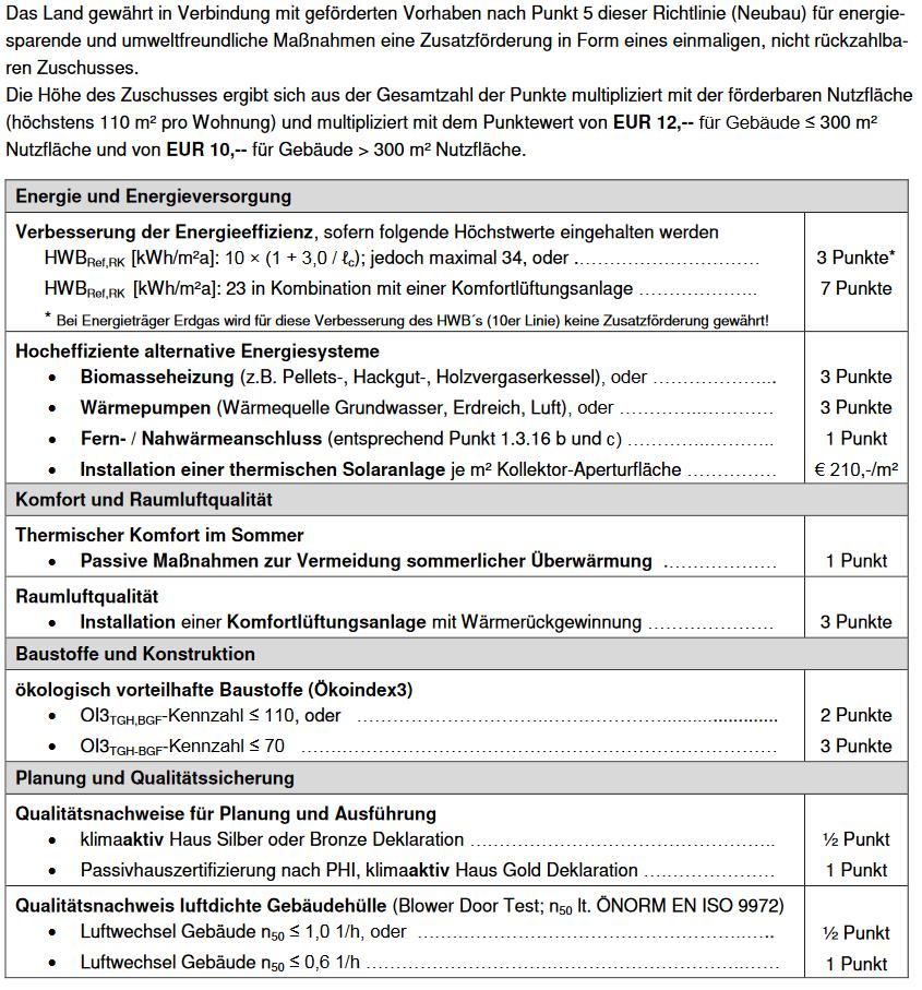 1. Förderung der Komfortlüftung im Neubau EFH Im Rahmen der Tiroler Wohnbauförderung wird der Einbau einer Lüftung mit Wärmerückgewinnung mit Zusatzpunkten gefördert.