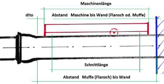Schneide-Service für Längsschnitte Wir schneiden: Rohre (Wasser, Gas, etc.) / Druckbehälter / Boiler / etc.