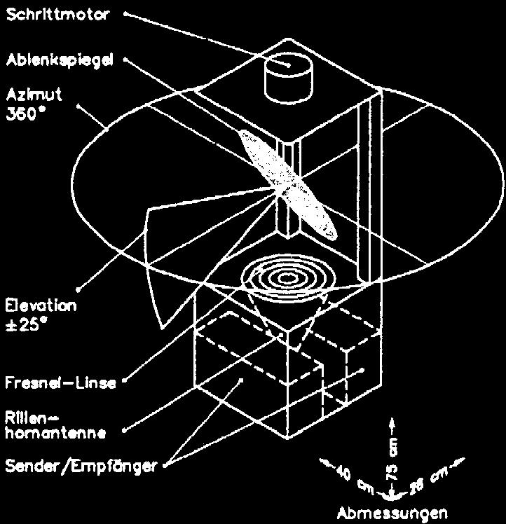 Extern - aktiv - Laserscanner Infrarot Ultraschall Hohe