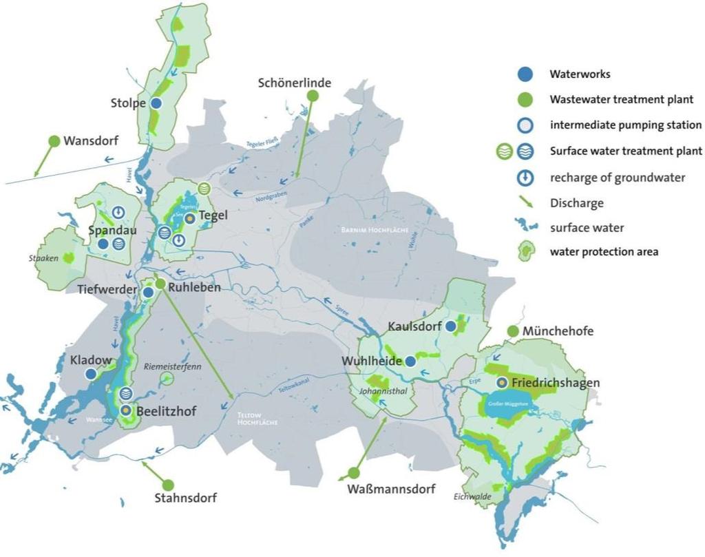 1. Berlins einmaliger Wasserkreislauf Versorgung aus der Stadt heraus Wasserwerke Klärwerke 95 % des Trinkwassers wird im Stadtgebiet gewonnen Wasser ist von sehr guter Qualität und wird naturnah